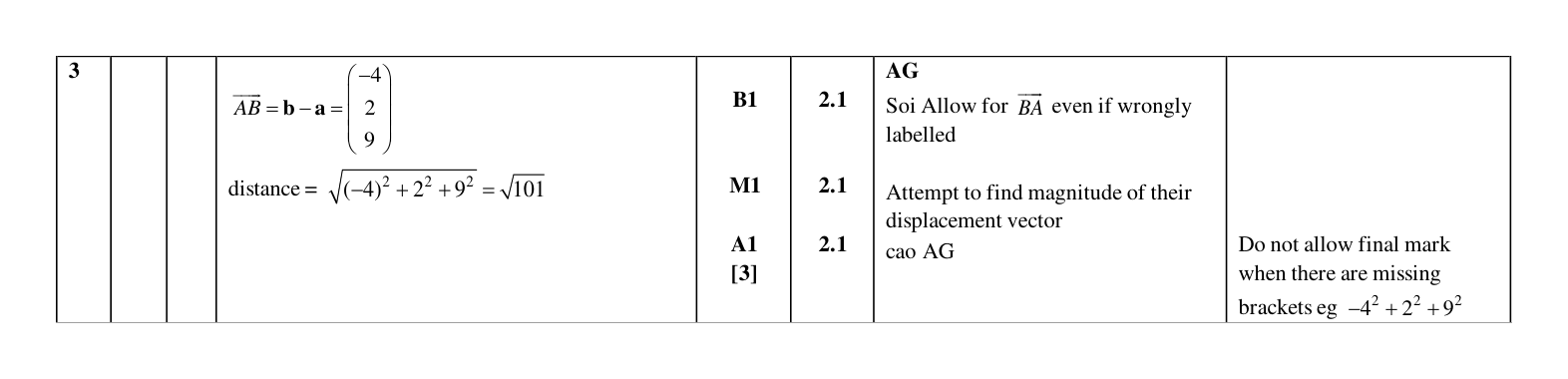 Mark scheme for Q3
