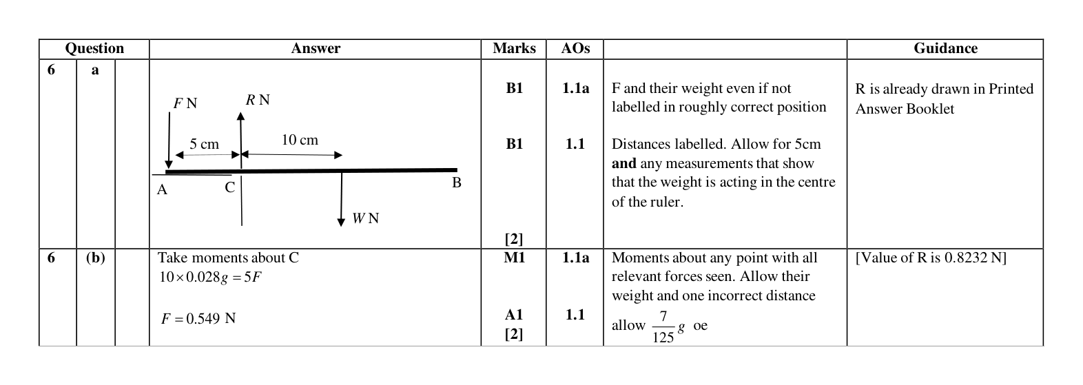 Mark scheme for Q6