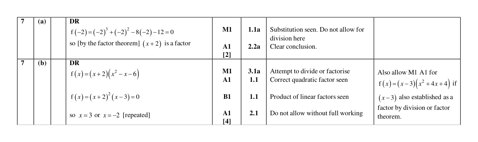Mark scheme for Q7