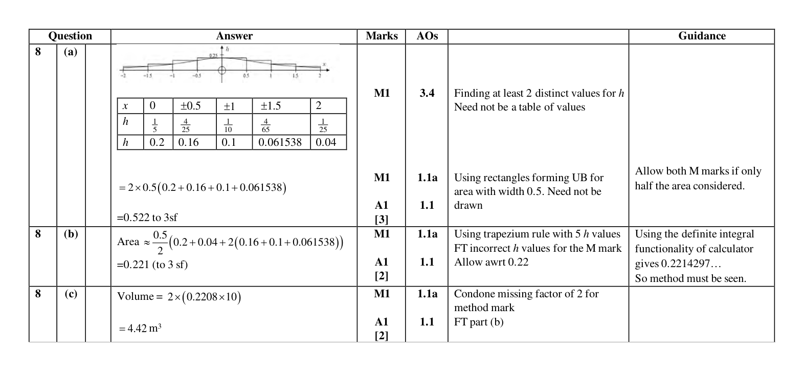 Mark scheme for Q8