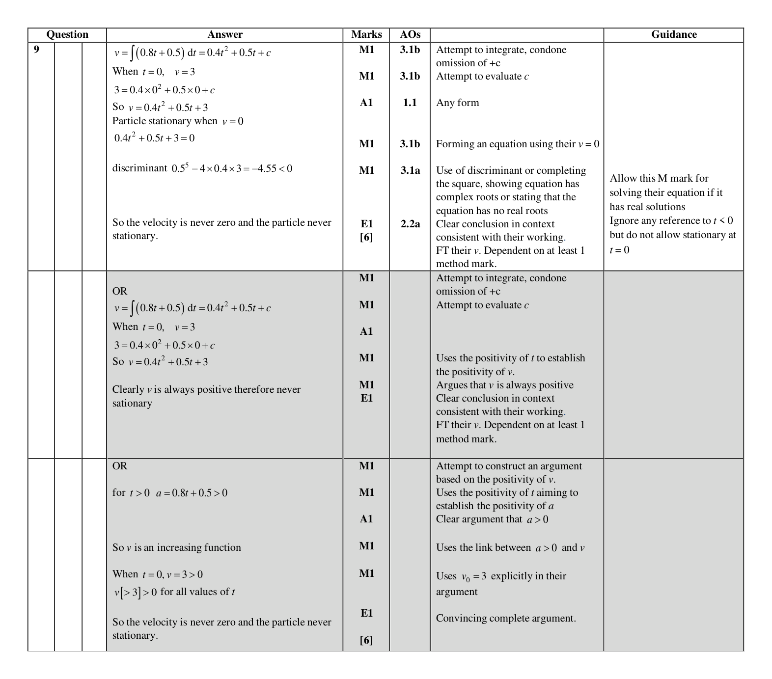 Mark scheme for Q9