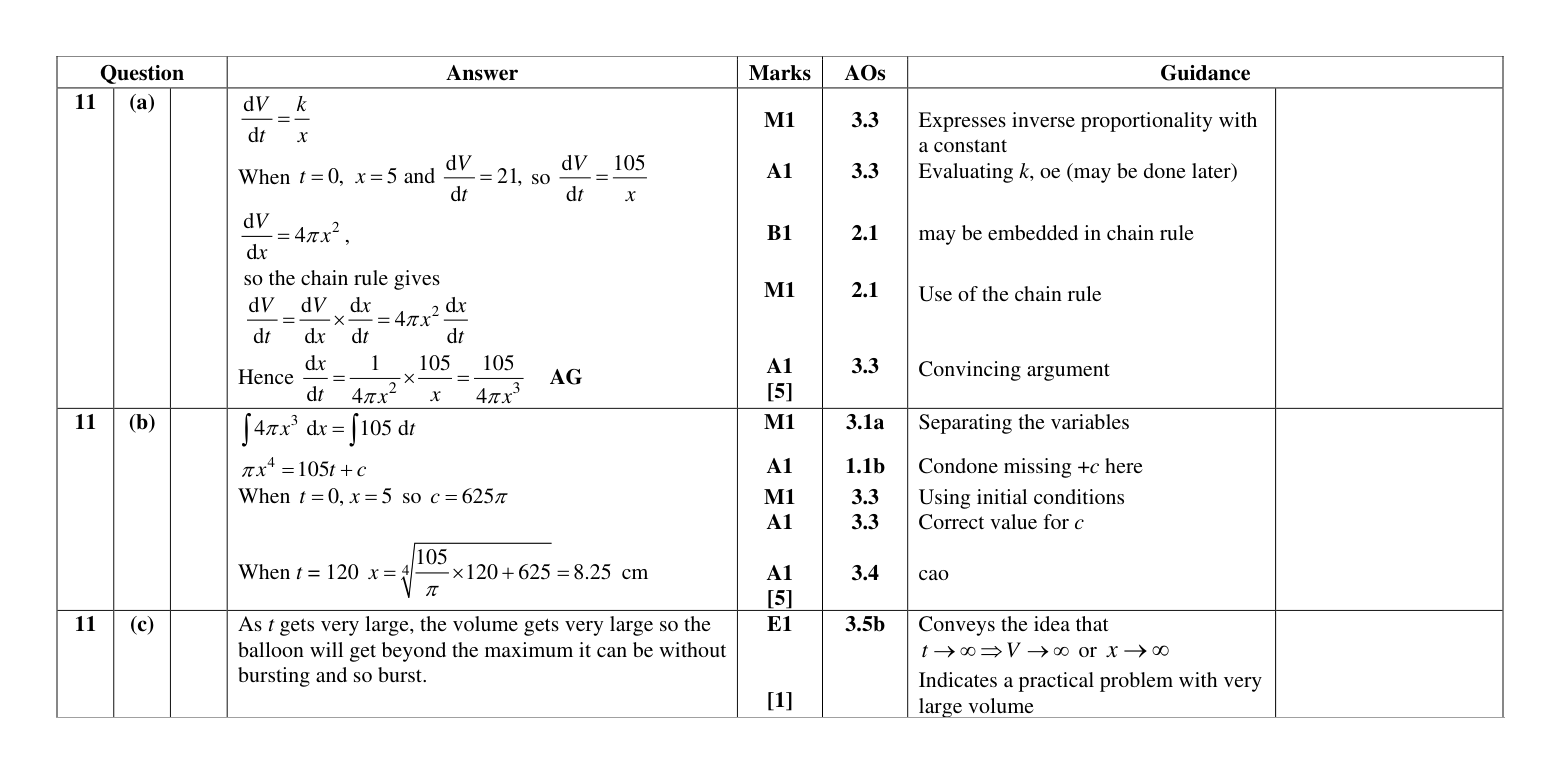 Mark scheme for Q11