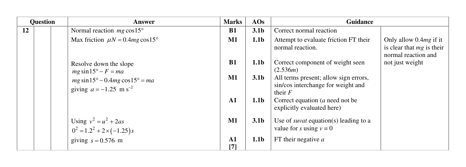 Mark scheme for Q12