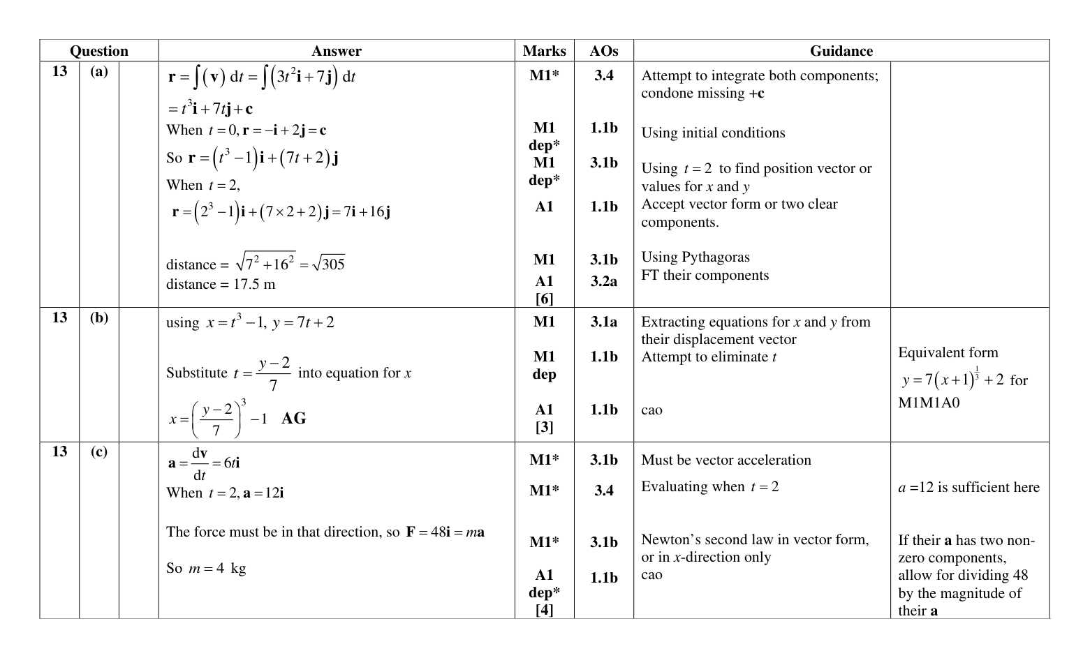 Mark scheme for Q13