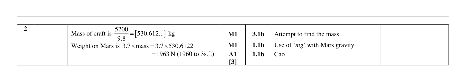 Mark scheme for Q2