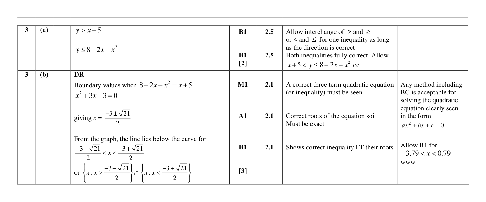 Mark scheme for Q3