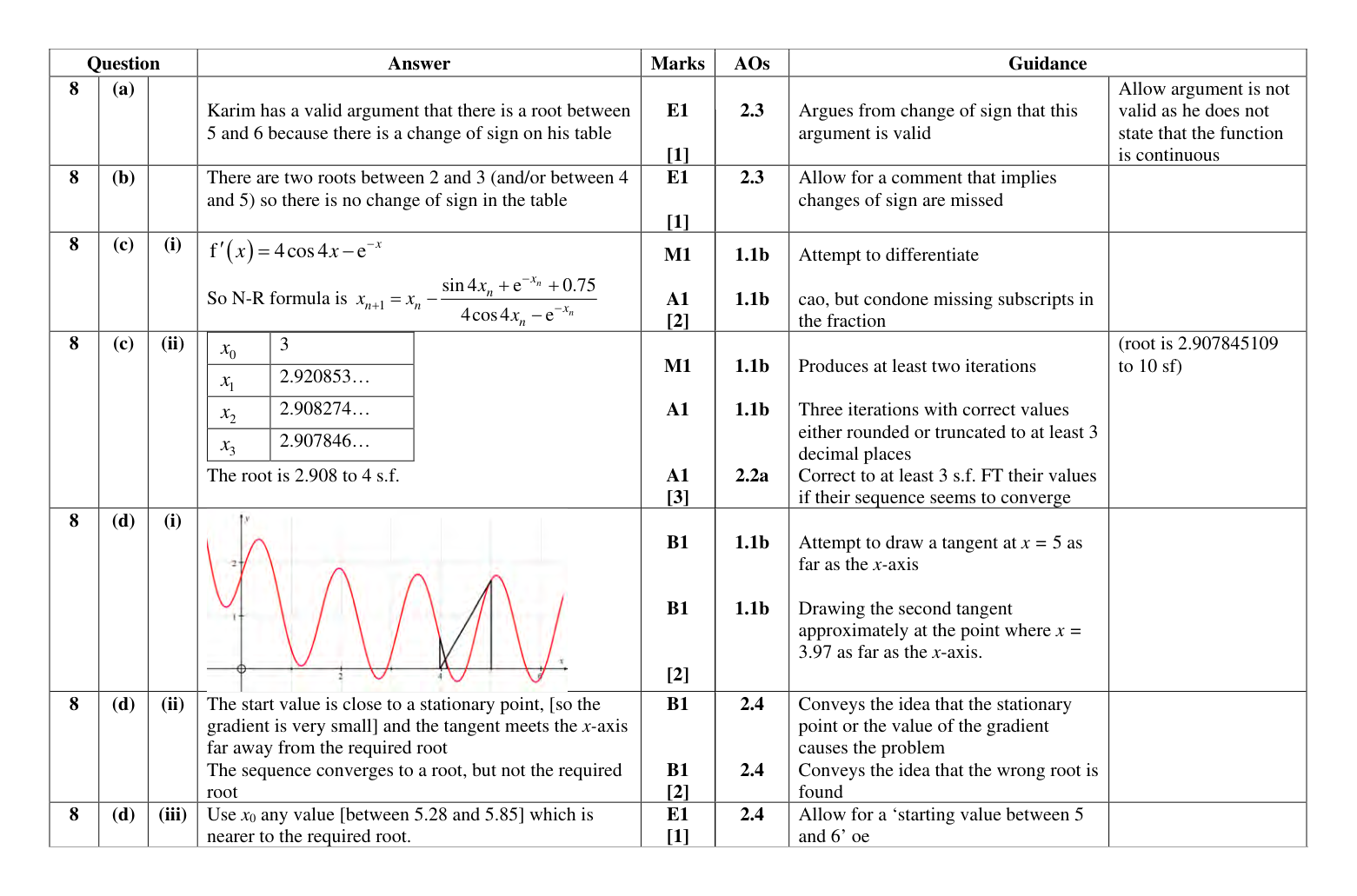Mark scheme for Q8