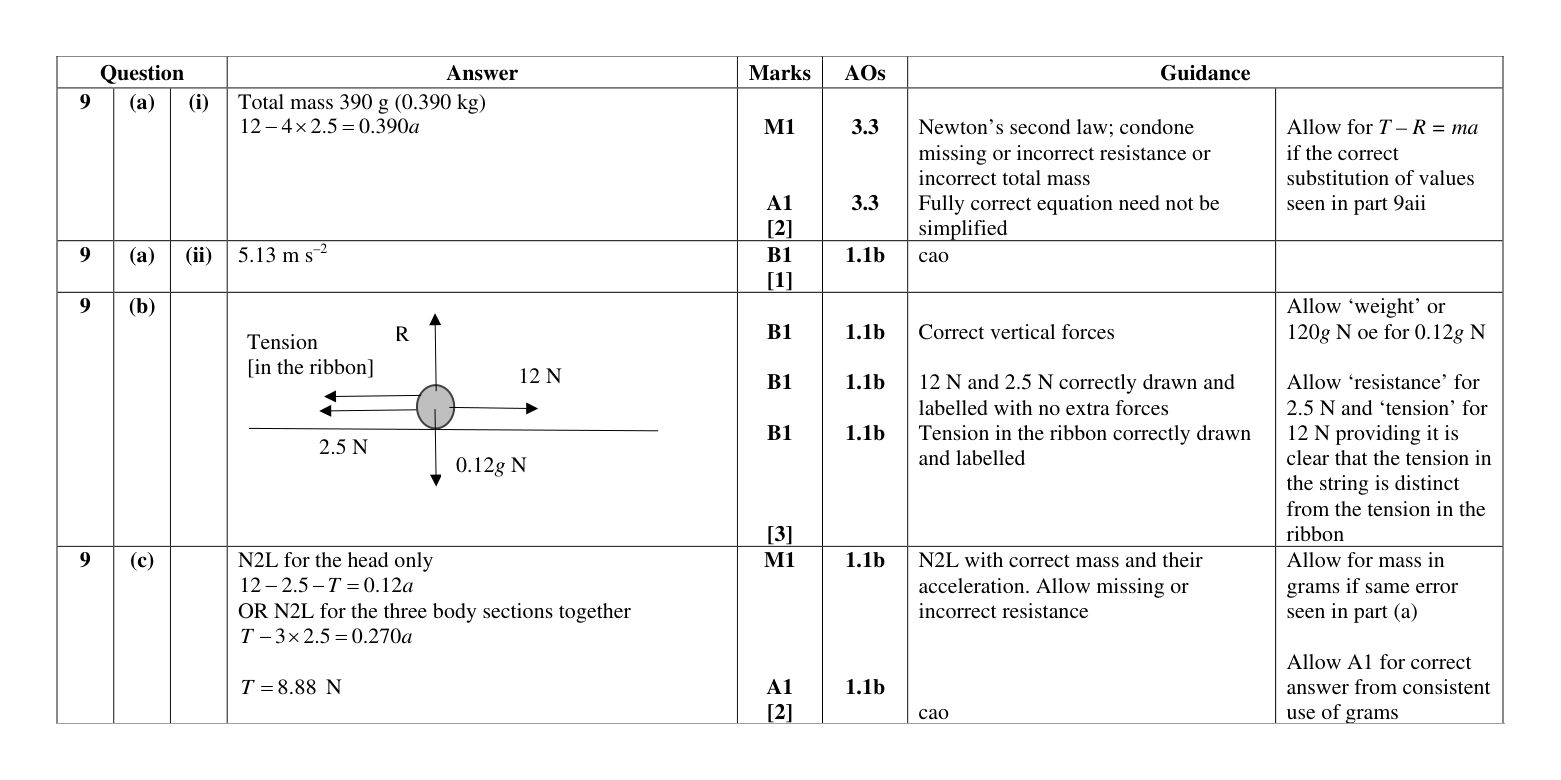 Mark scheme for Q9