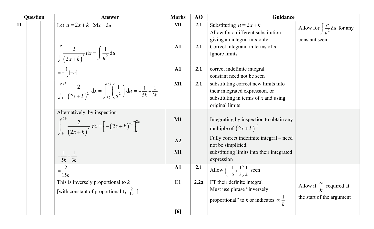 Mark scheme for Q11