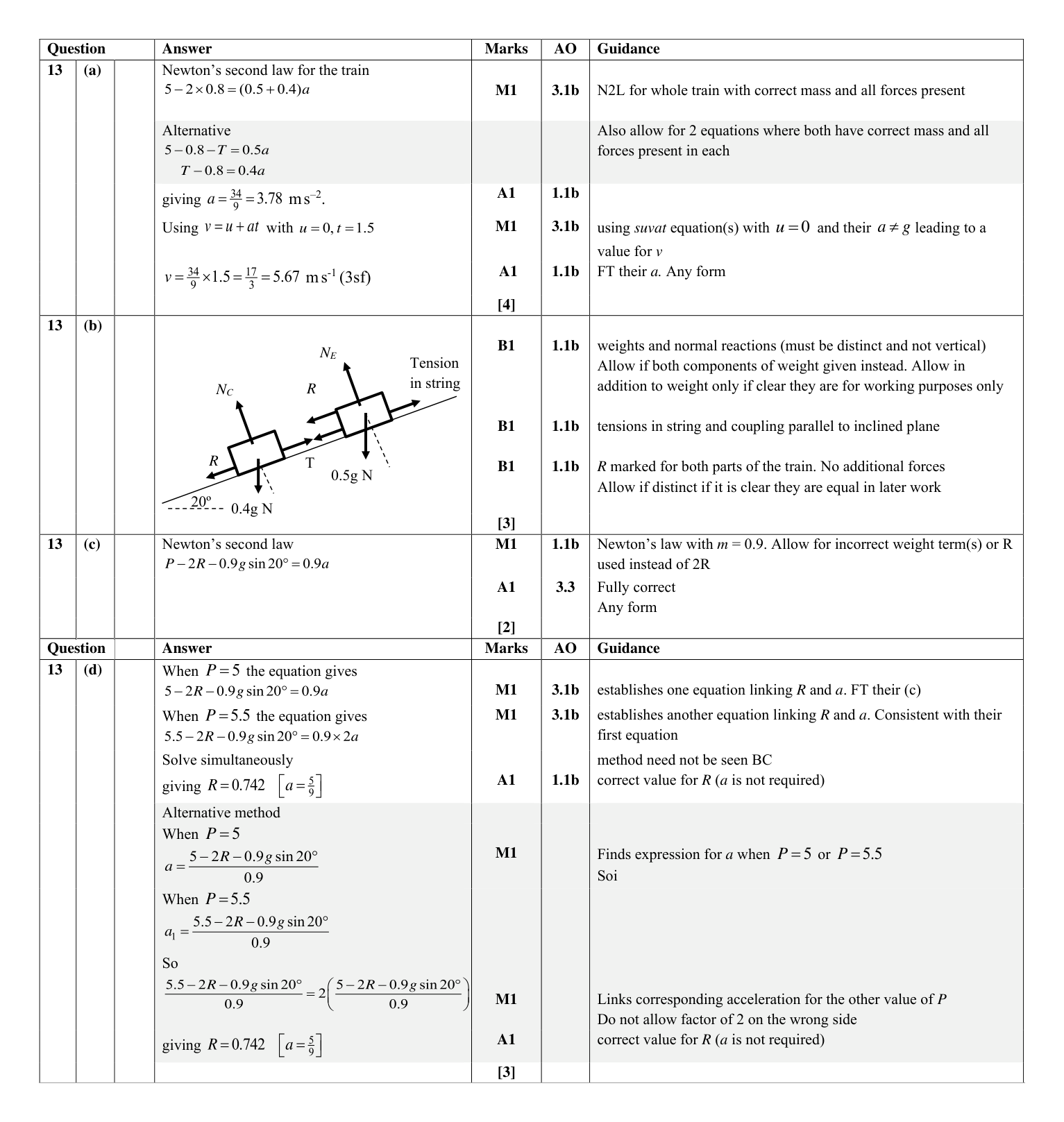 Mark scheme for Q13