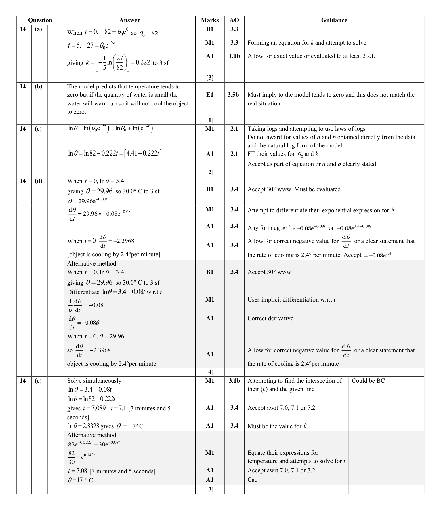 Mark scheme for Q14