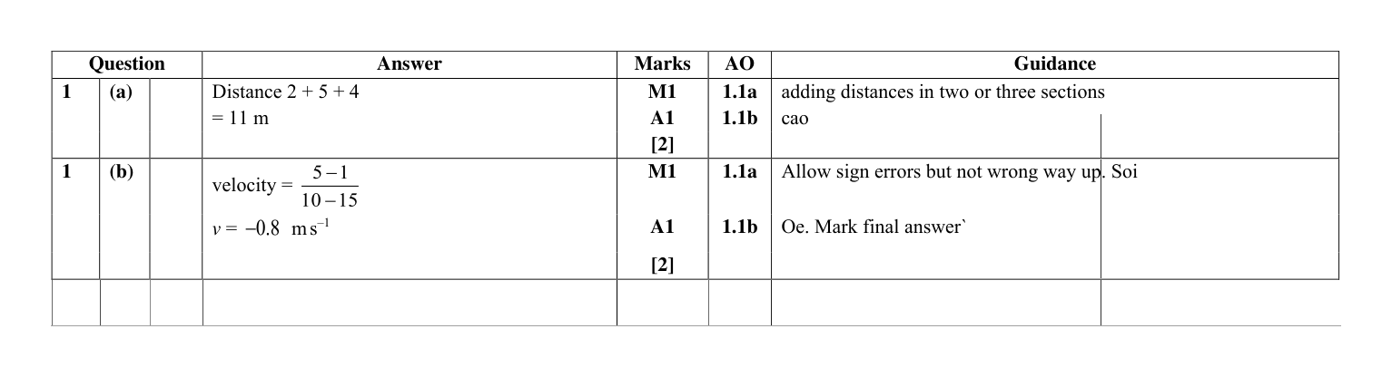 Mark scheme for Q1