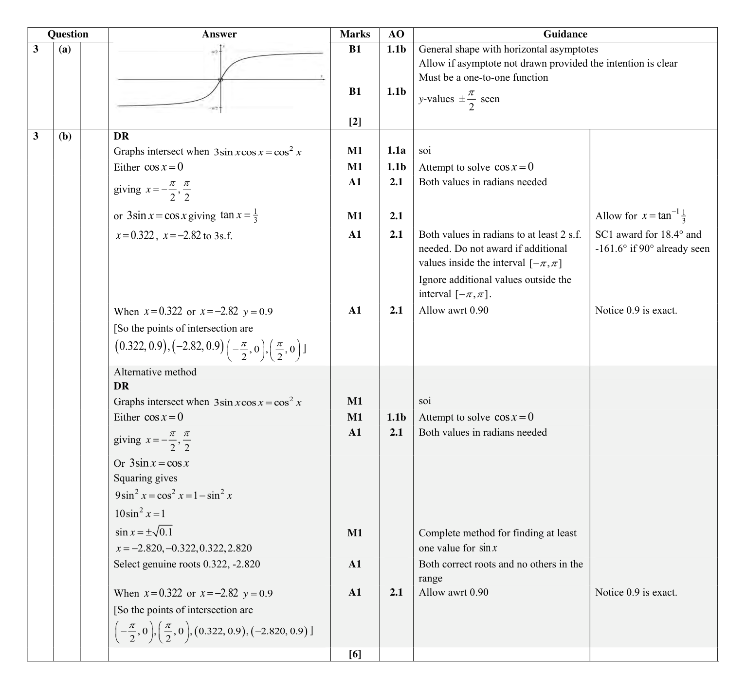 Mark scheme for Q3