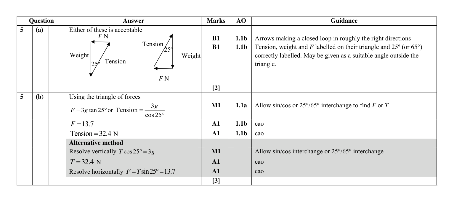 Mark scheme for Q5