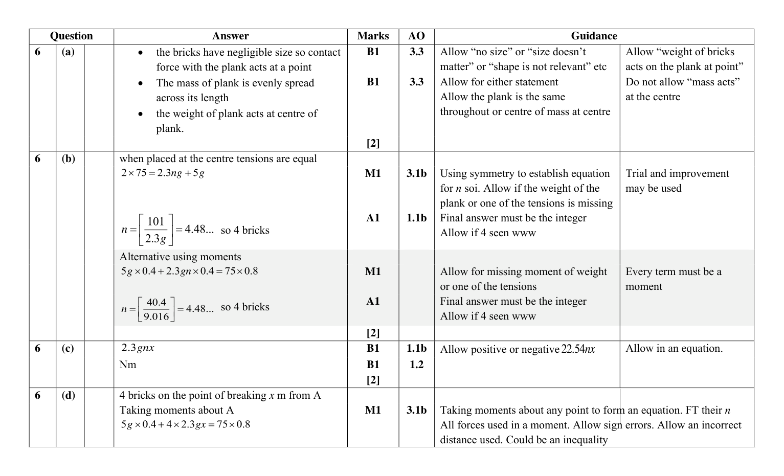 Mark scheme for Q6