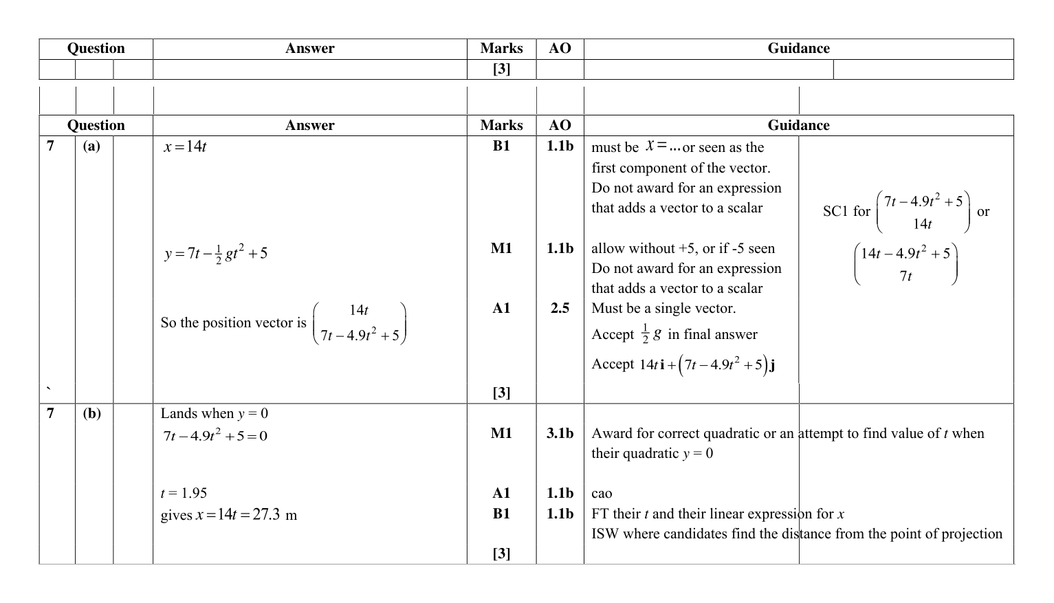 Mark scheme for Q7