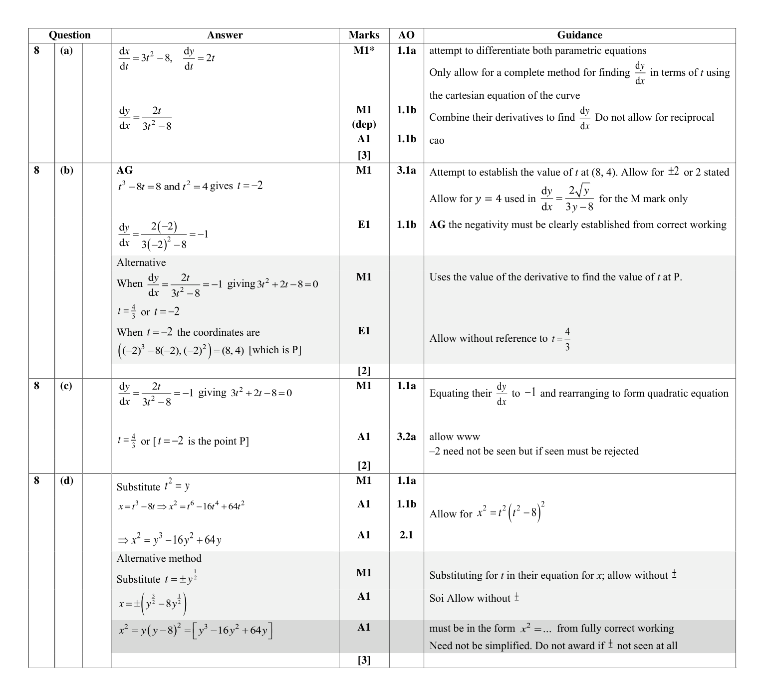 Mark scheme for Q8