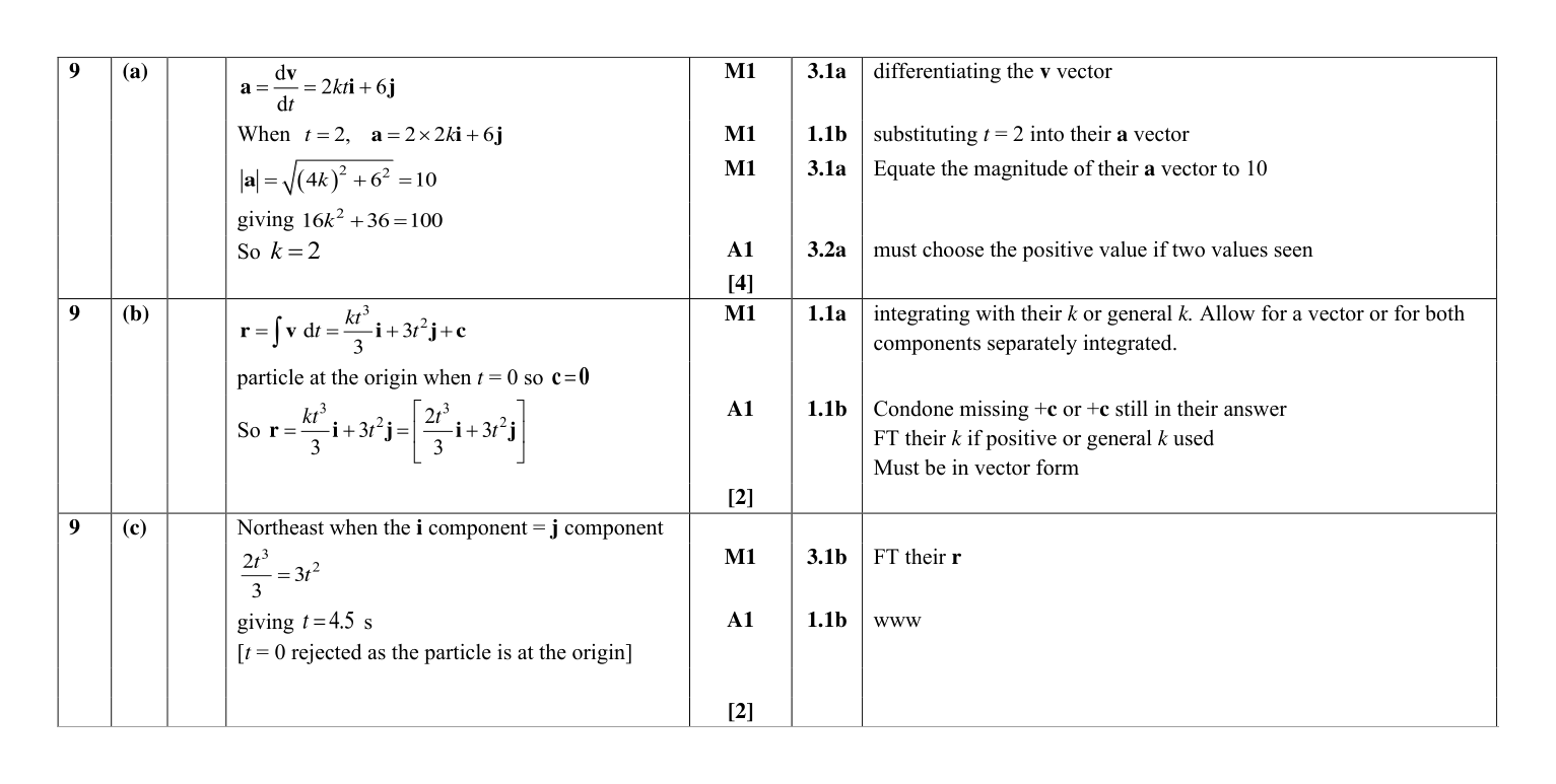 Mark scheme for Q9