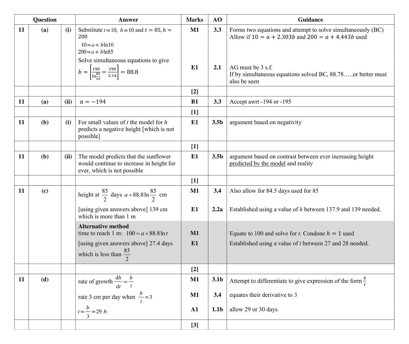 Mark scheme for Q11