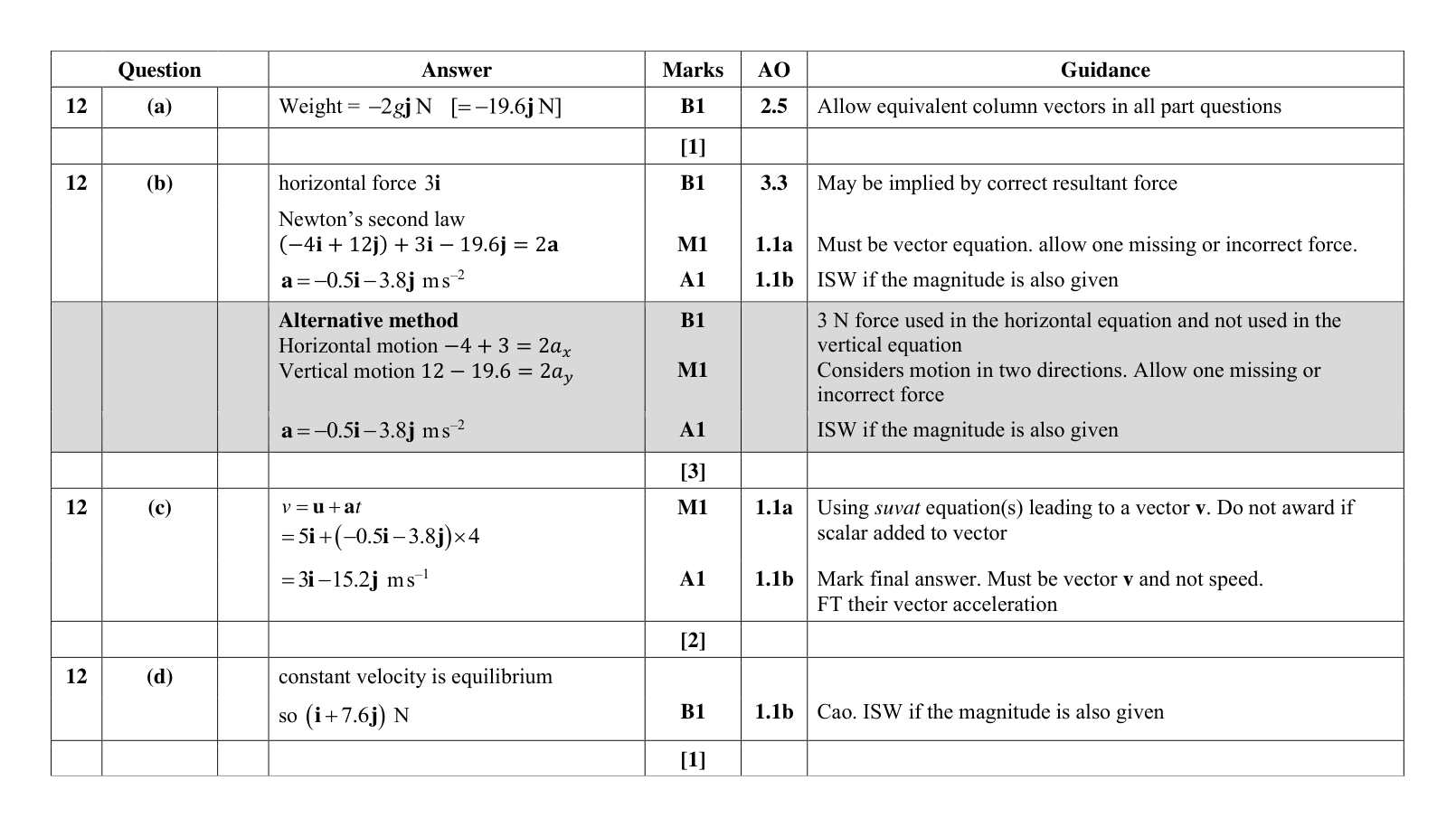 Mark scheme for Q12
