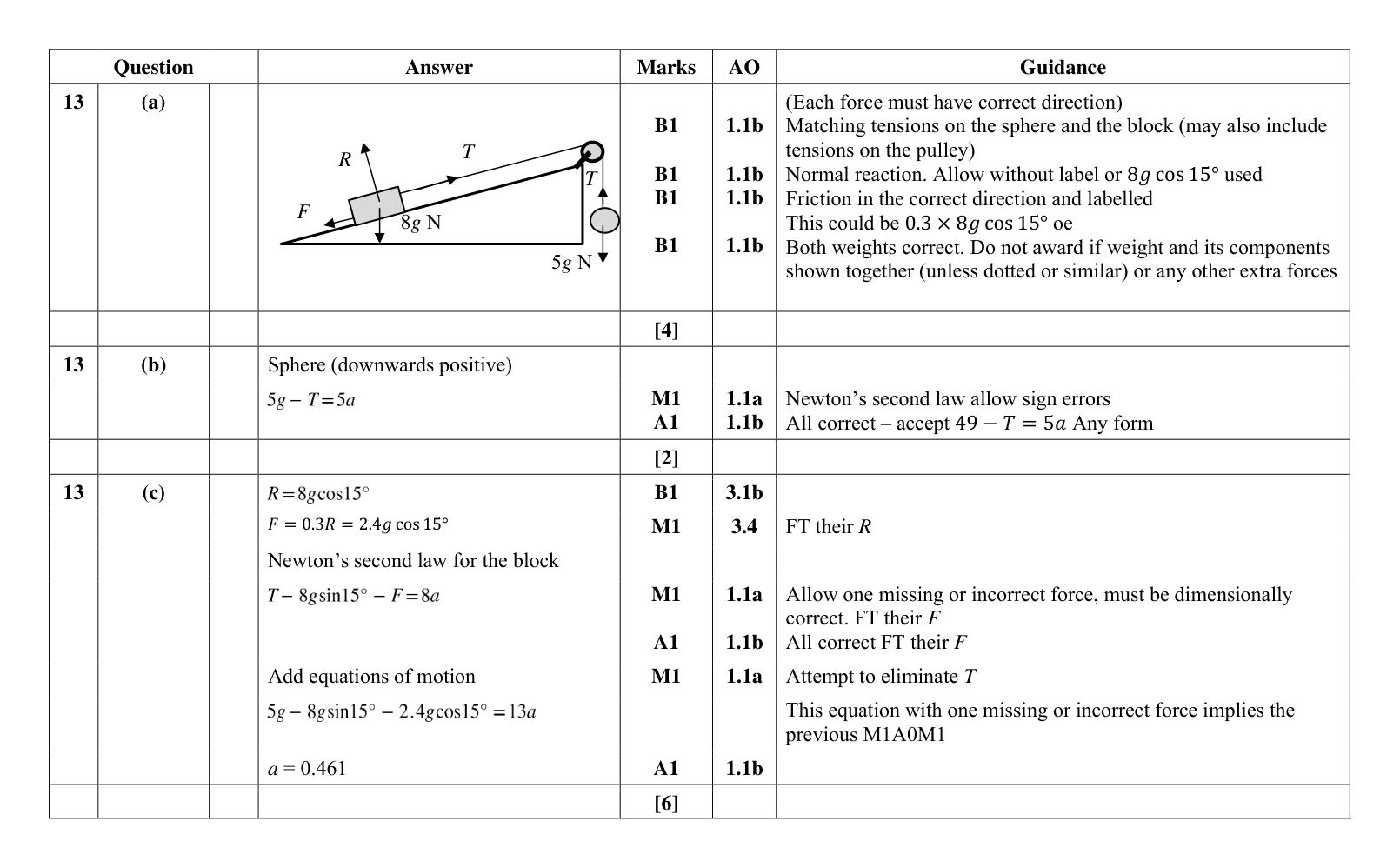 Mark scheme for Q13
