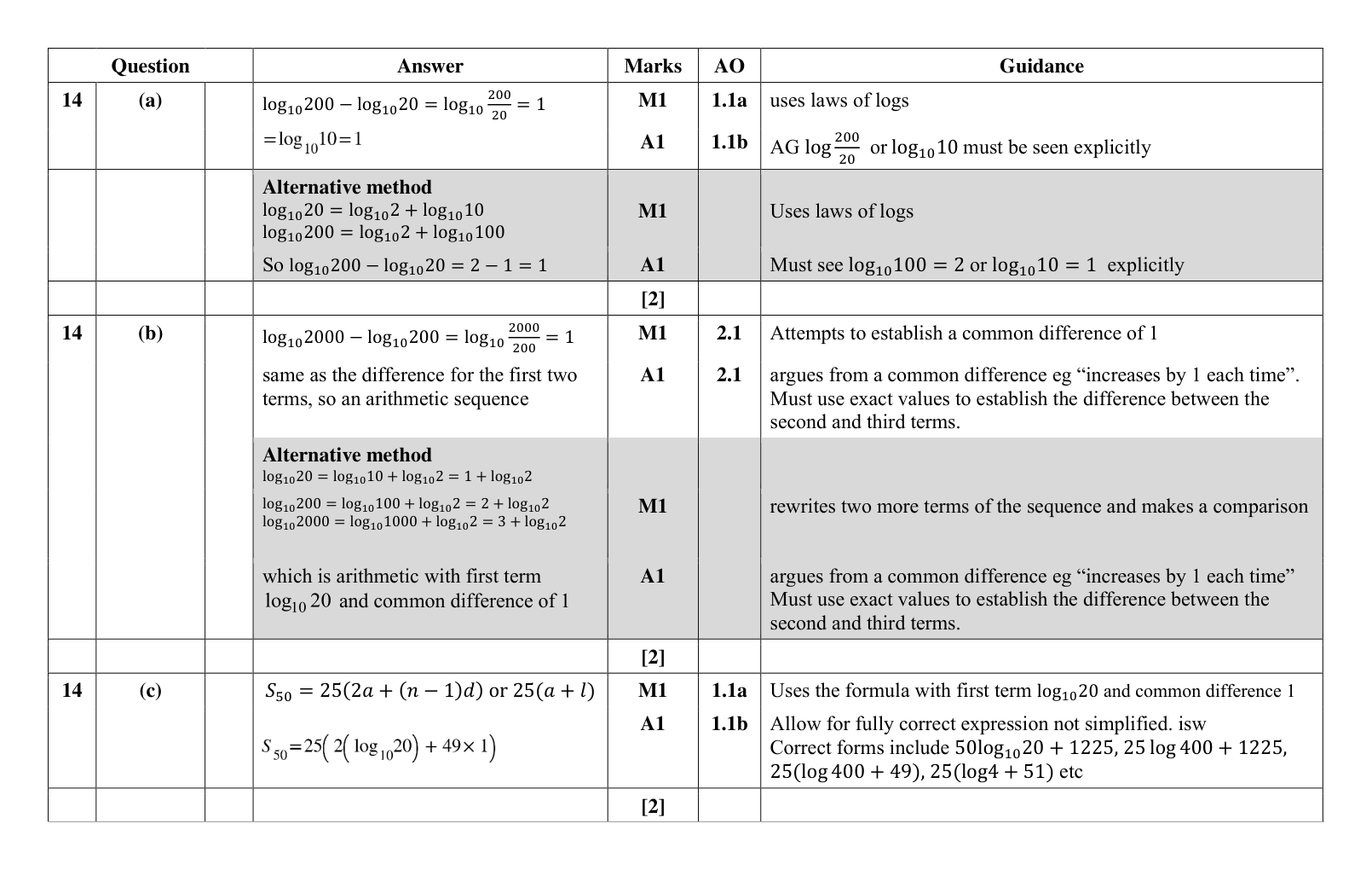 Mark scheme for Q14