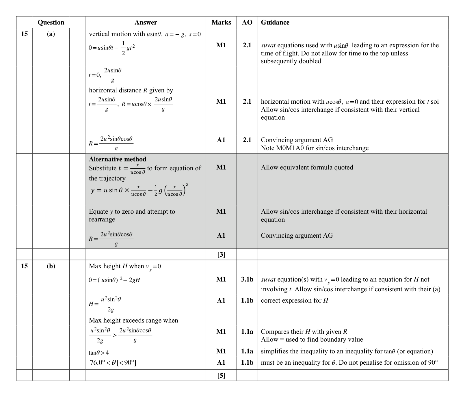 Mark scheme for Q15