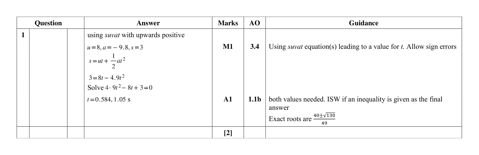 Mark scheme for Q1