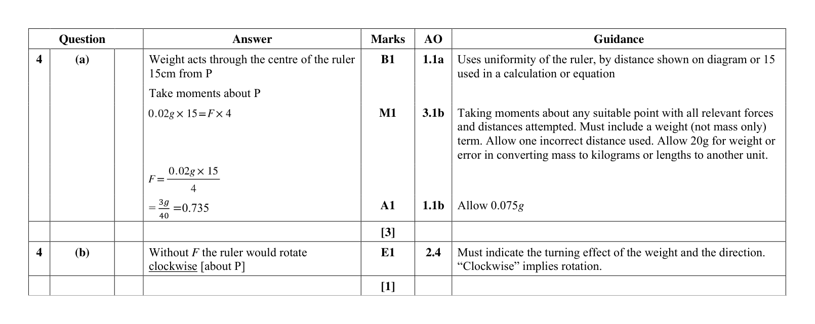 Mark scheme for Q4