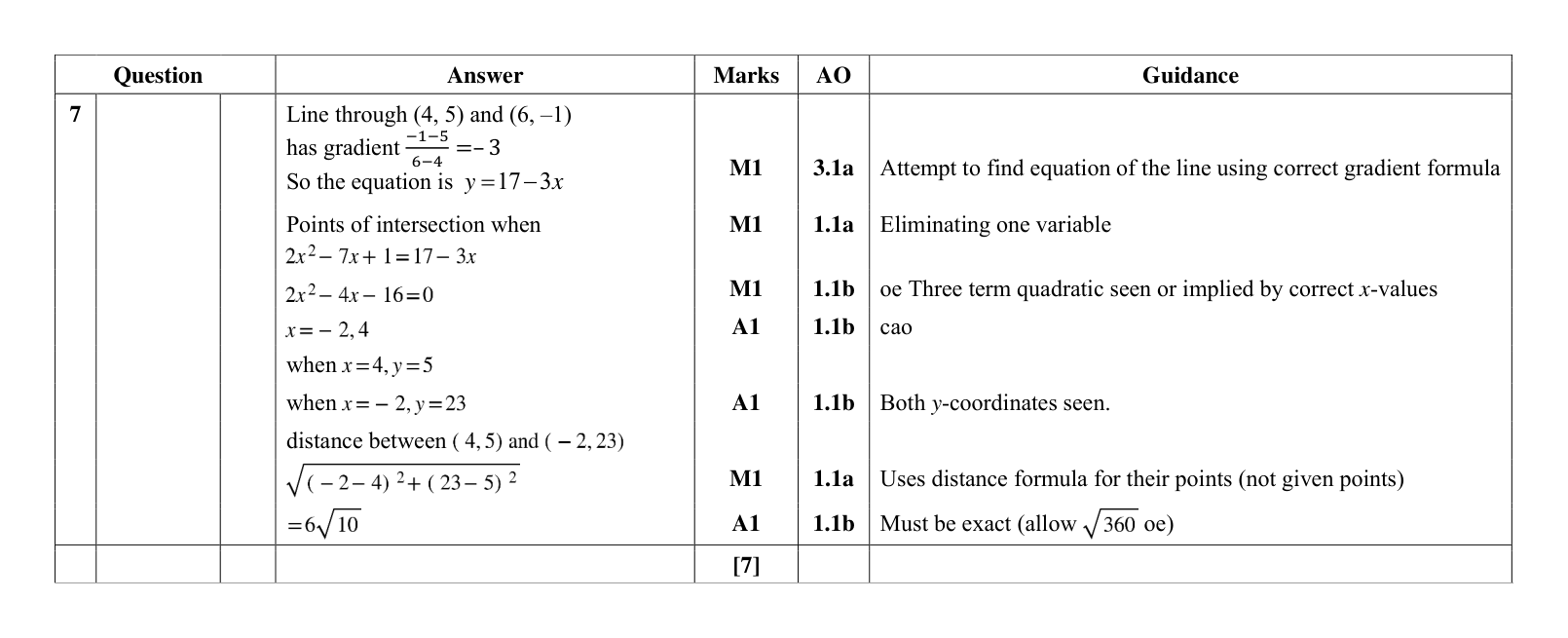 Mark scheme for Q7