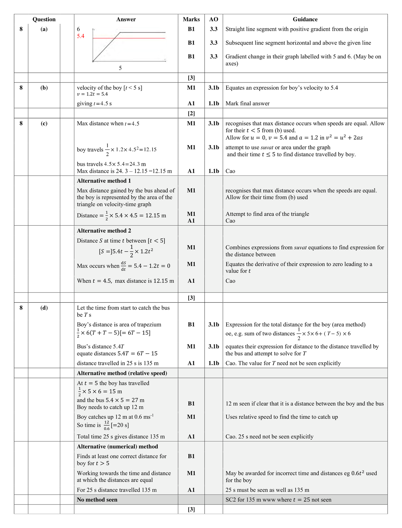 Mark scheme for Q8