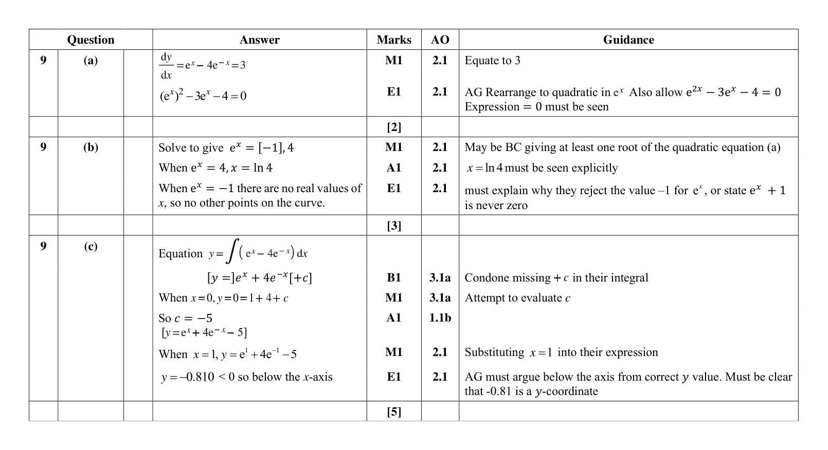 Mark scheme for Q9