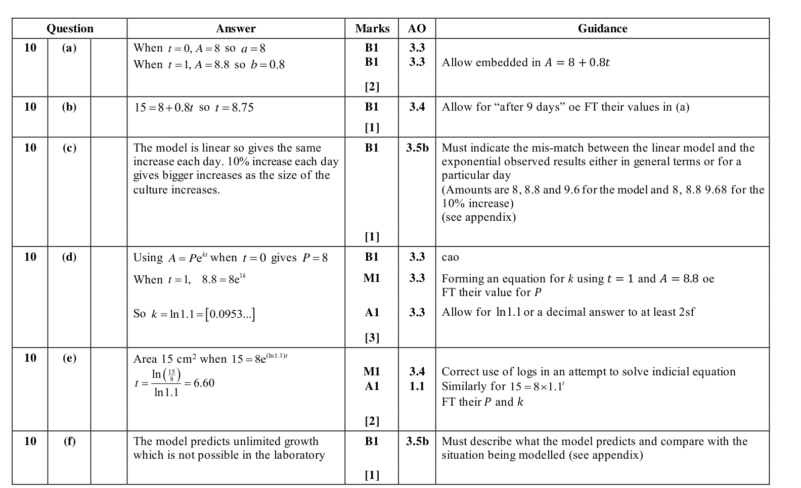 Mark scheme for Q10