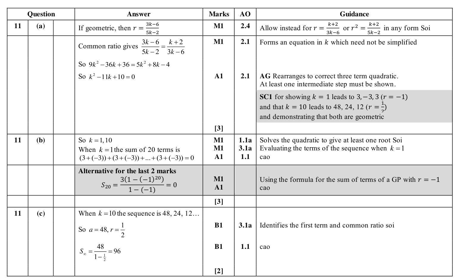 Mark scheme for Q11