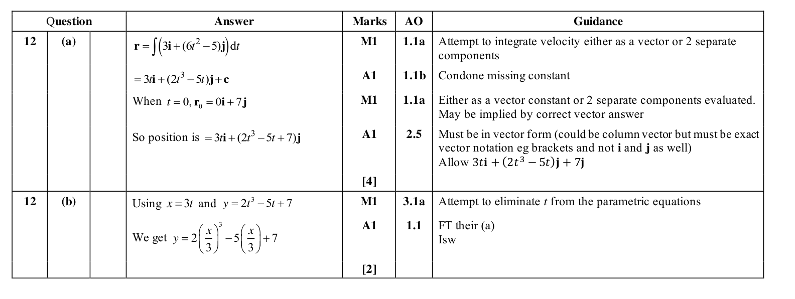 Mark scheme for Q12