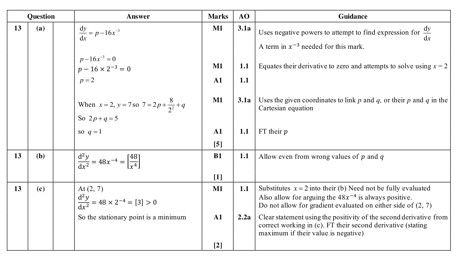 Mark scheme for Q13