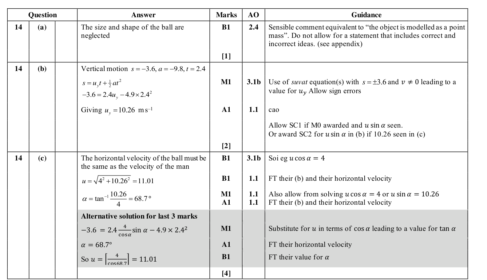 Mark scheme for Q14