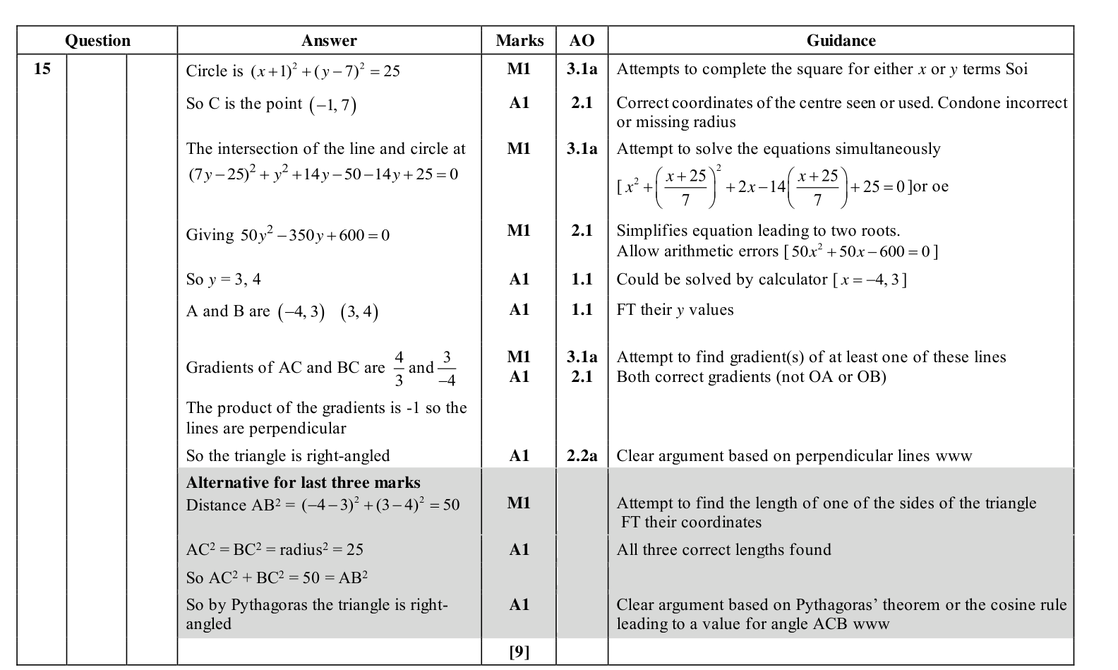 Mark scheme for Q15