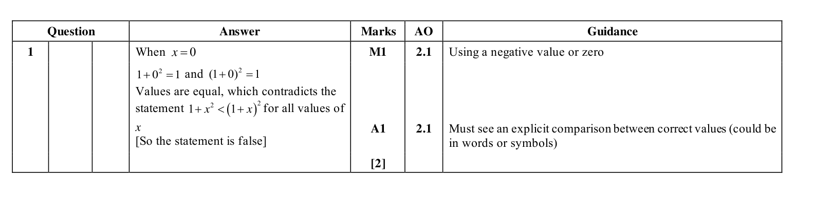 Mark scheme for Q1