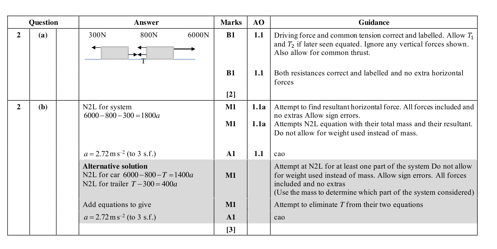 Mark scheme for Q2