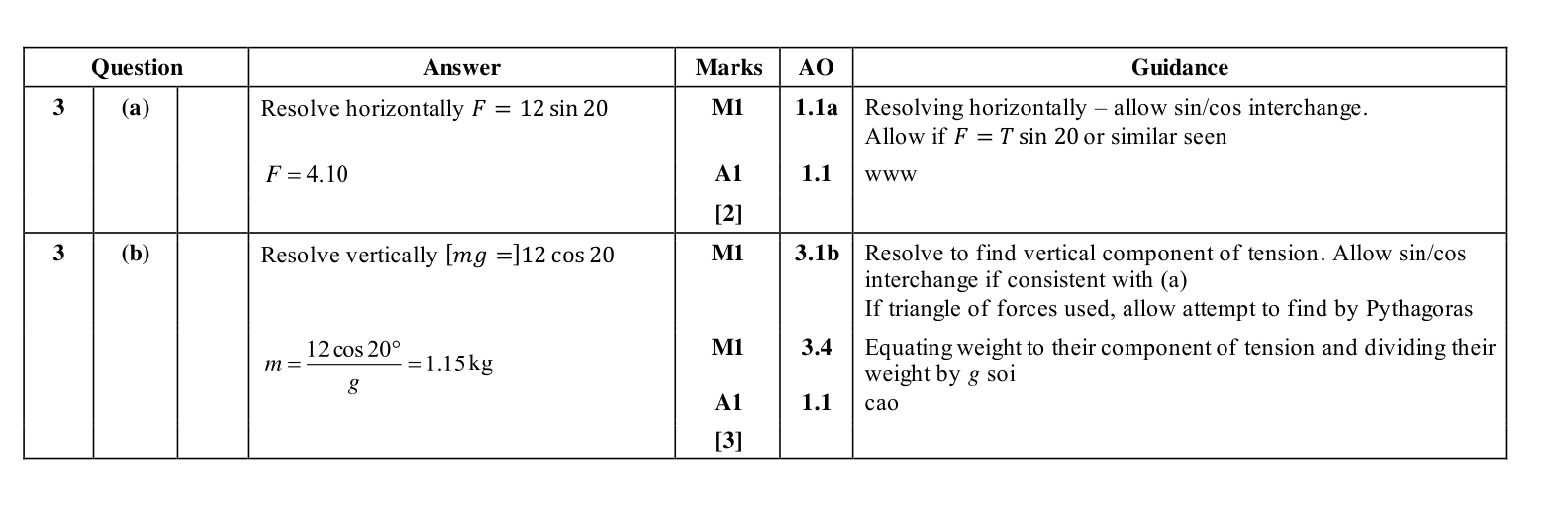 Mark scheme for Q3