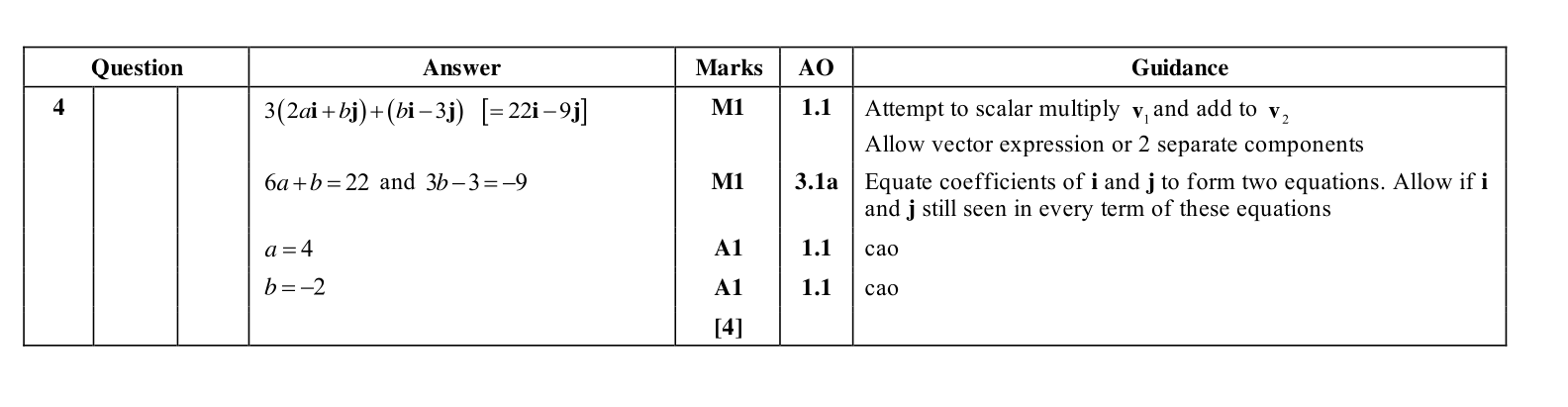 Mark scheme for Q4