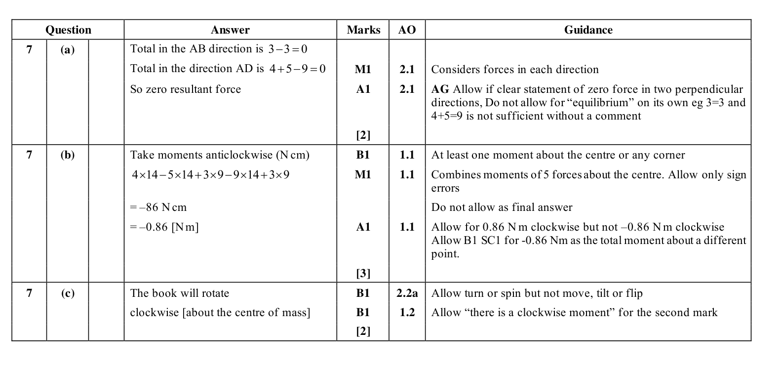 Mark scheme for Q7