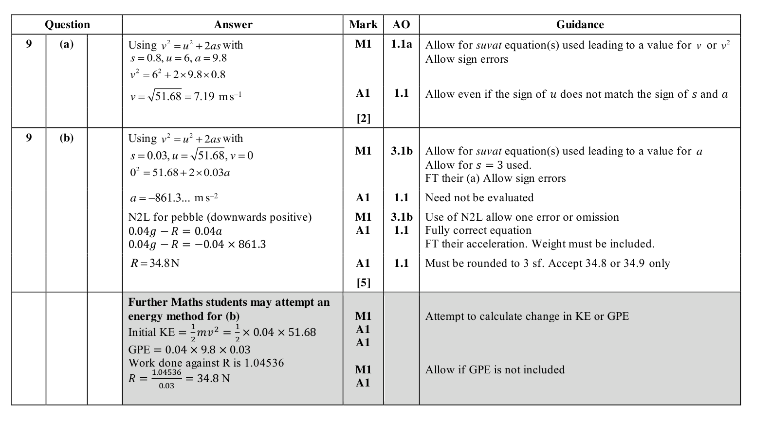 Mark scheme for Q9