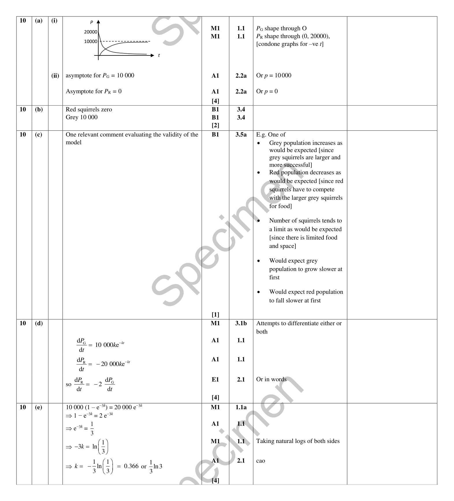Mark scheme for Q10