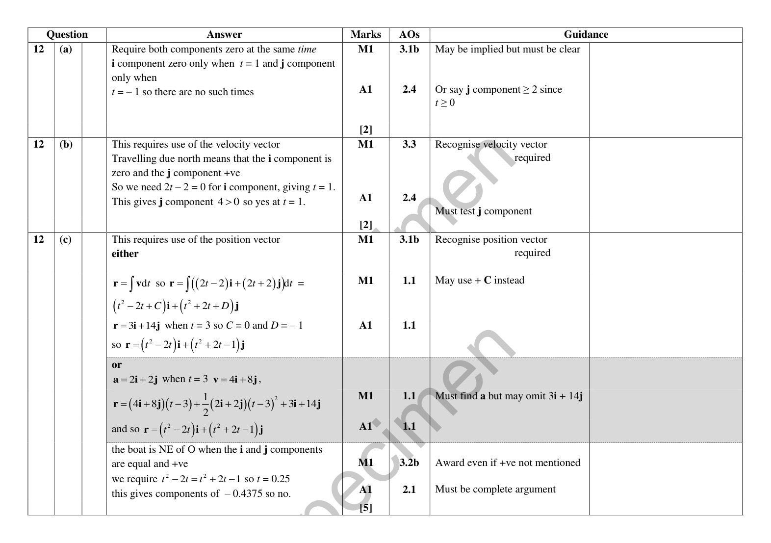 Mark scheme for Q12