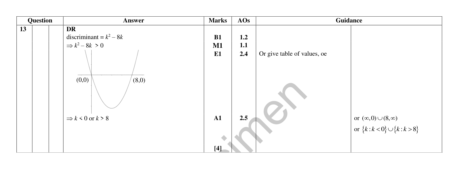 Mark scheme for Q13