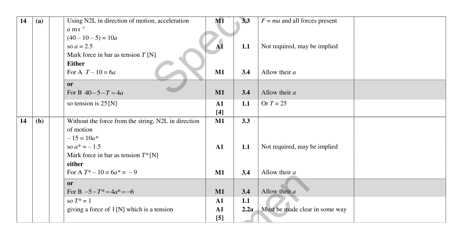 Mark scheme for Q14