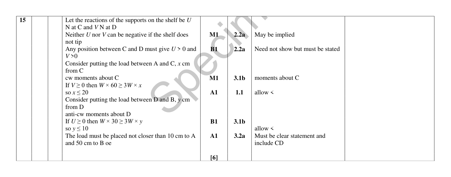 Mark scheme for Q15