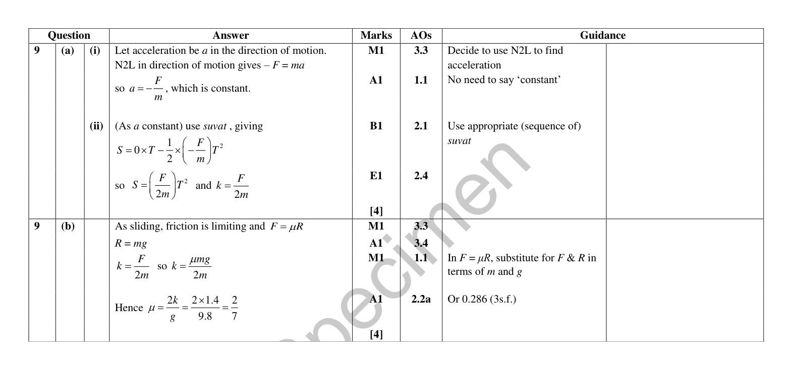 Mark scheme for Q9